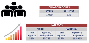salud-y-veris-250